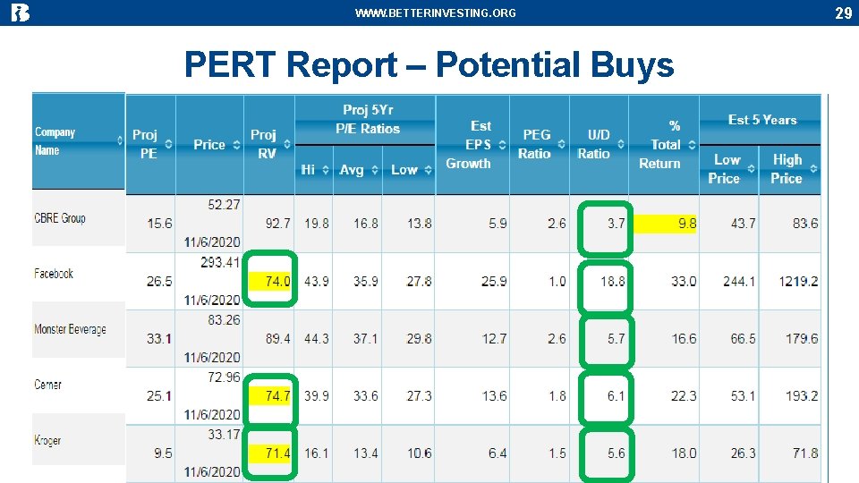 WWW. BETTERINVESTING. ORG PERT Report – Potential Buys 29 