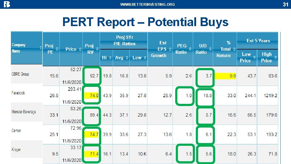 WWW. BETTERINVESTING. ORG PERT Report – Potential Buys 31 