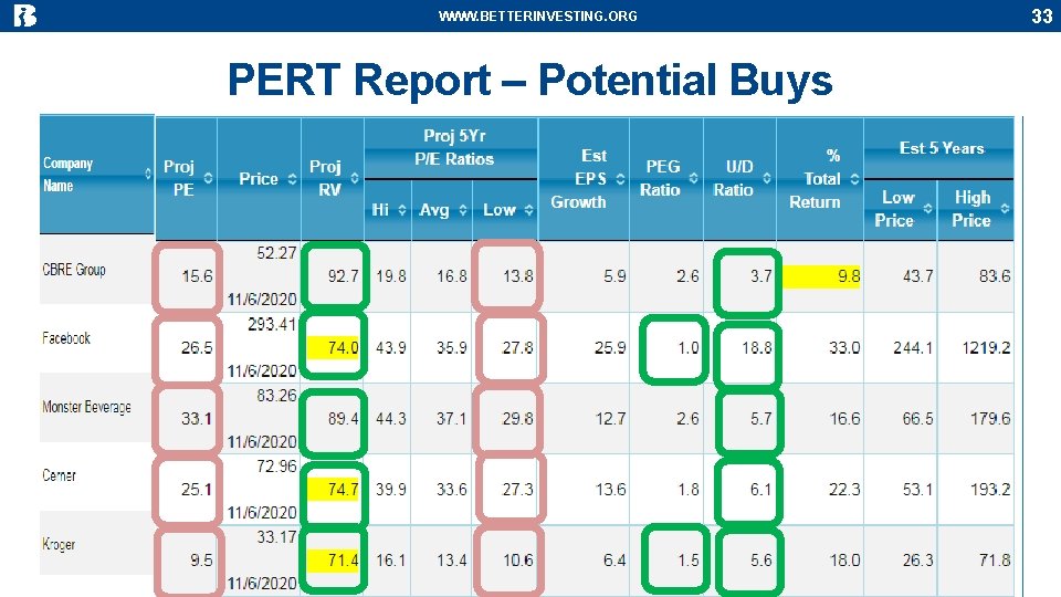 WWW. BETTERINVESTING. ORG PERT Report – Potential Buys 33 