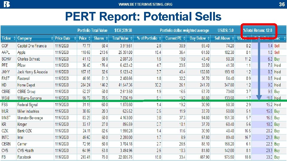 WWW. BETTERINVESTING. ORG PERT Report: Potential Sells 36 