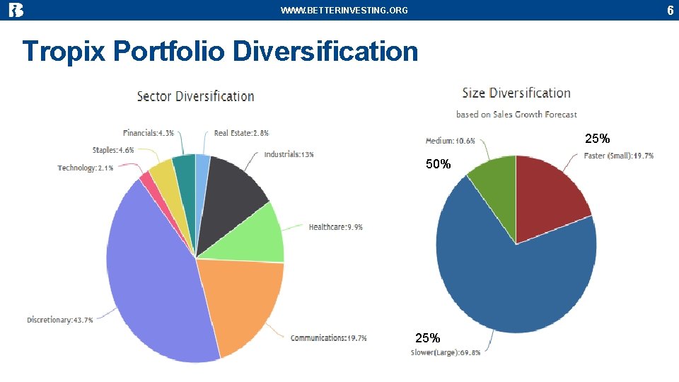 6 WWW. BETTERINVESTING. ORG Tropix Portfolio Diversification 25% 50% 25% 