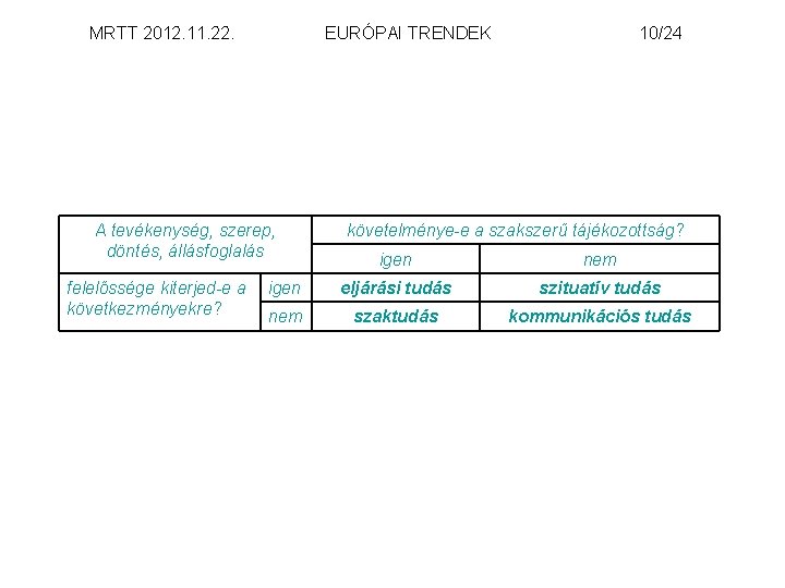 MRTT 2012. 11. 22. EURÓPAI TRENDEK A tevékenység, szerep, döntés, állásfoglalás felelőssége kiterjed-e a