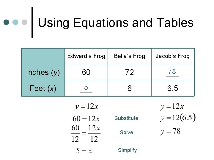 Using Equations and Tables Edward’s Frog Bella’s Frog Jacob’s Frog Inches (y) 60 72