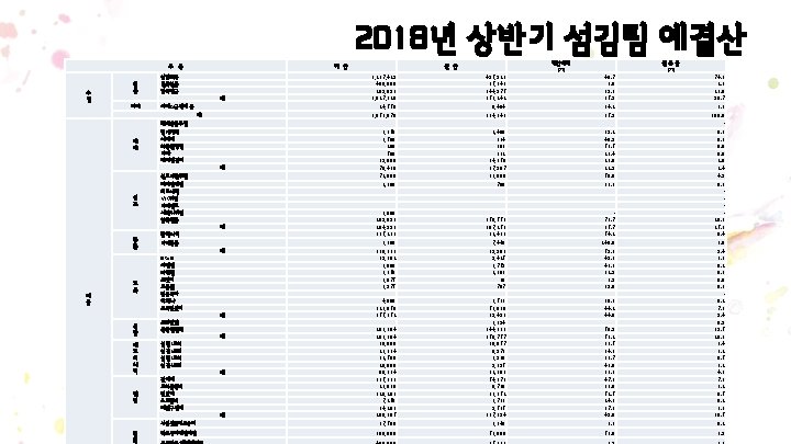 2018년 상반기 섬김팀 예결산 구 수 입 헌 금 분 예 산 십일조外 건축헌금