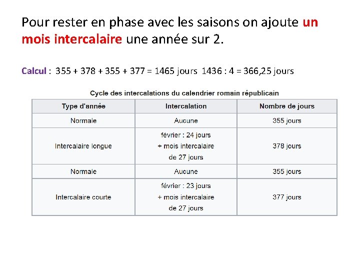 Pour rester en phase avec les saisons on ajoute un mois intercalaire une année Pour rester en phase avec les saisons on ajoute un mois intercalaire une année