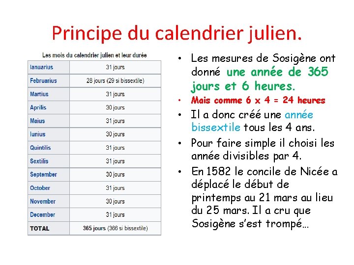 Principe du calendrier julien. • Les mesures de Sosigène ont donné une année de Principe du calendrier julien. • Les mesures de Sosigène ont donné une année de