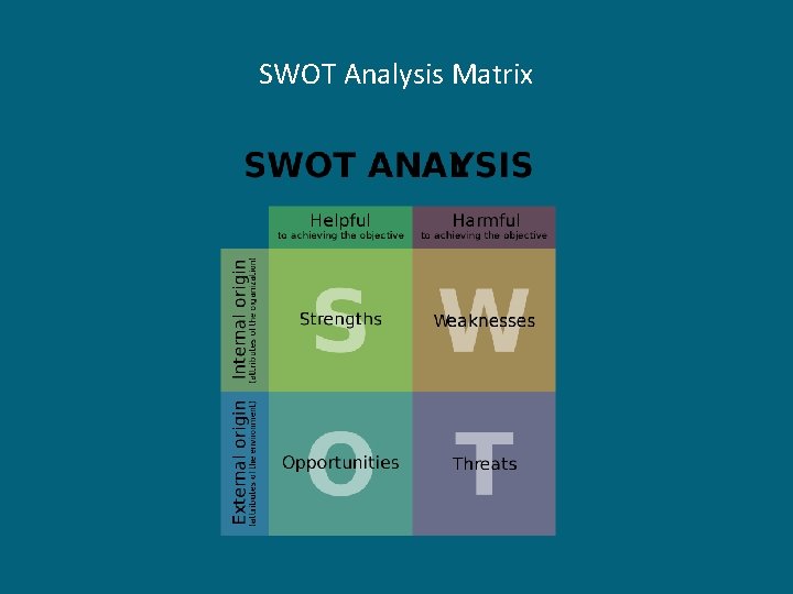 SWOT Analysis Matrix 