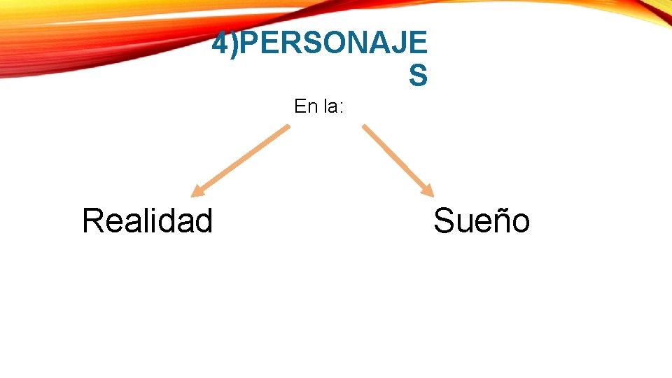 4)PERSONAJE S En la: Realidad Sueño 4)PERSONAJE S En la: Realidad Sueño