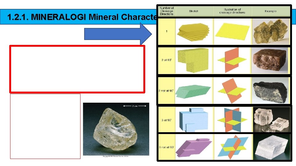 1. 2. 1. MINERALOGI Mineral Characteristics 