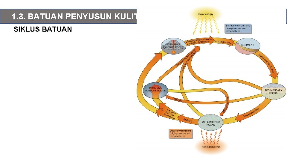 1. 3. BATUAN PENYUSUN KULIT BUMI SIKLUS BATUAN 