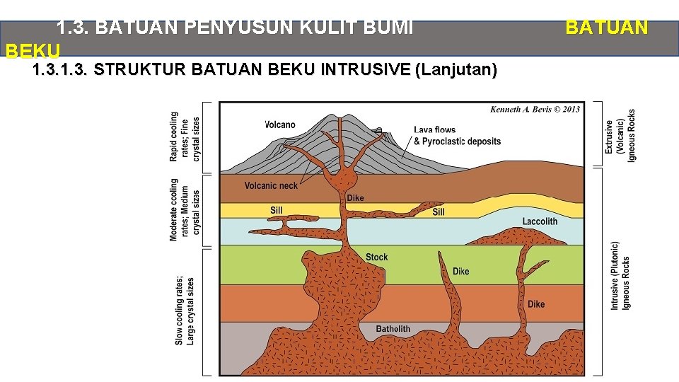 1. 3. BATUAN PENYUSUN KULIT BUMI BEKU 1. 3. STRUKTUR BATUAN BEKU INTRUSIVE (Lanjutan)