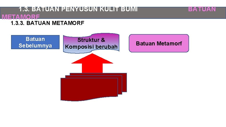 1. 3. BATUAN PENYUSUN KULIT BUMI METAMORF 1. 3. 3. BATUAN METAMORF Batuan Sebelumnya