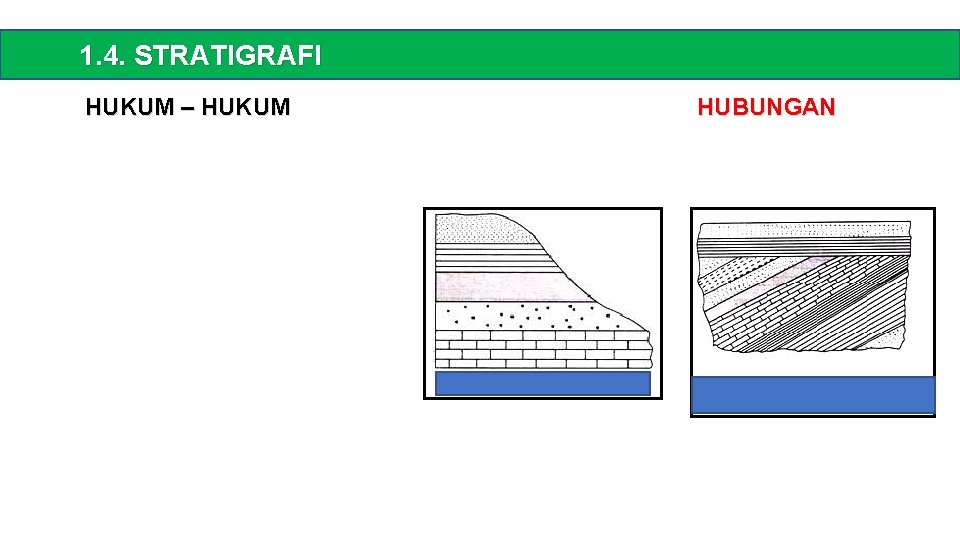 1. 4. STRATIGRAFI HUKUM – HUKUM HUBUNGAN 