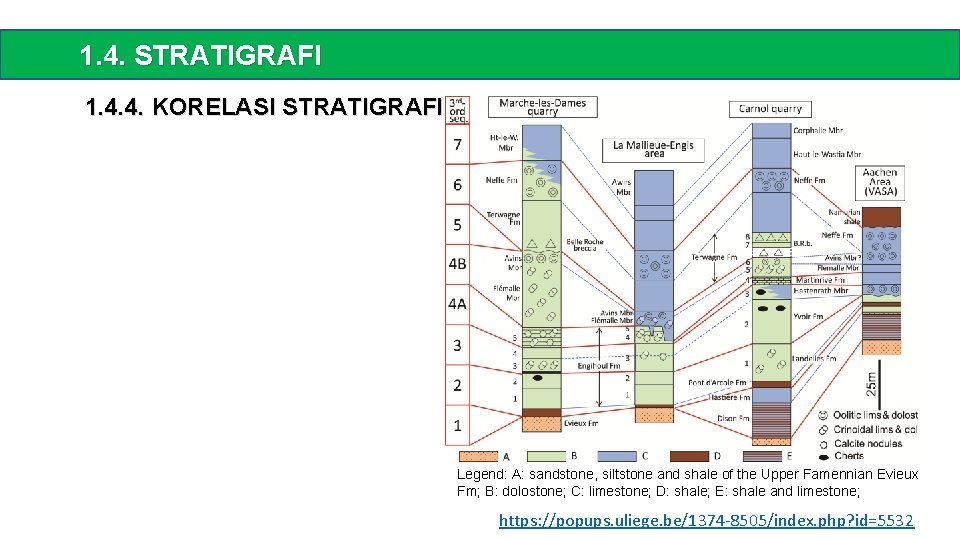 1. 4. STRATIGRAFI 1. 4. 4. KORELASI STRATIGRAFI Legend: A: sandstone, siltstone and shale