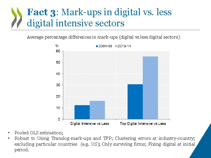 Fact 3: Mark-ups in digital vs. less digital intensive sectors Average percentage differences in