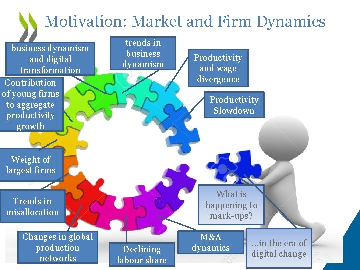 Motivation: Market and Firm Dynamics business dynamism and digital transformation Contribution of young firms