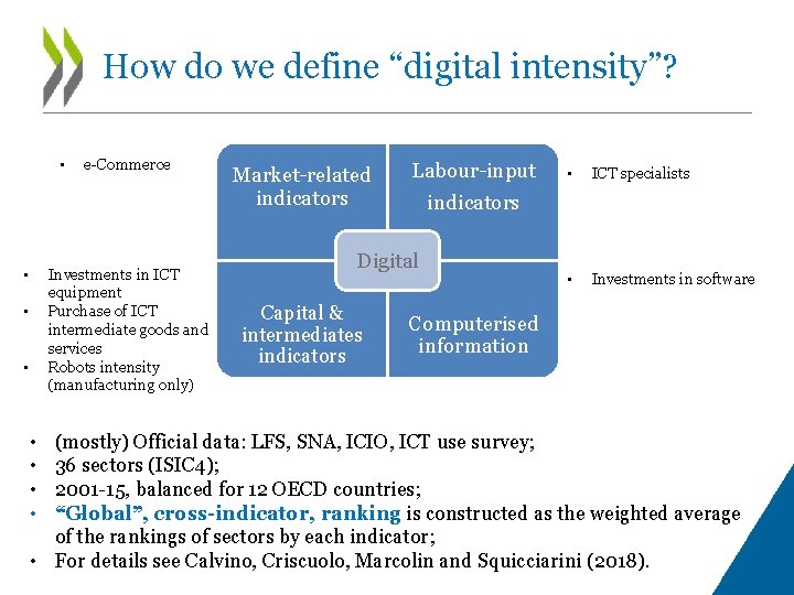 How do we define “digital intensity”? • • e-Commerce Investments in ICT equipment Purchase