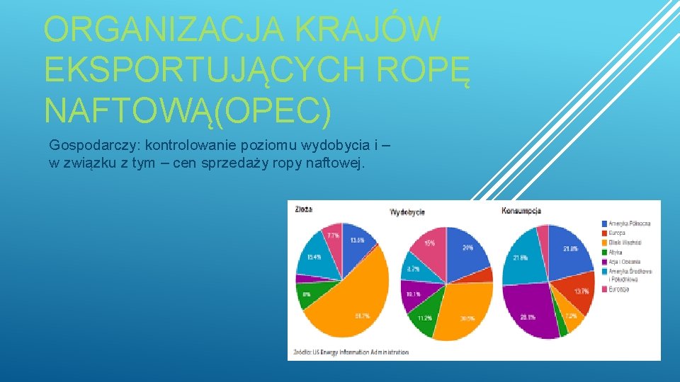 ORGANIZACJA KRAJÓW EKSPORTUJĄCYCH ROPĘ NAFTOWĄ(OPEC) Gospodarczy: kontrolowanie poziomu wydobycia i – w związku z