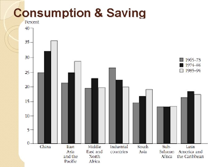 Consumption & Saving 