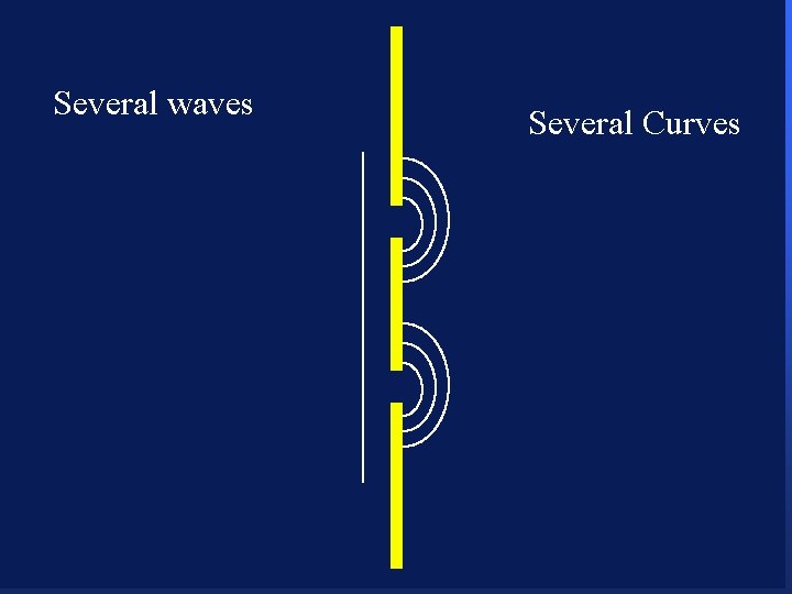 Several waves 104 Several Curves 