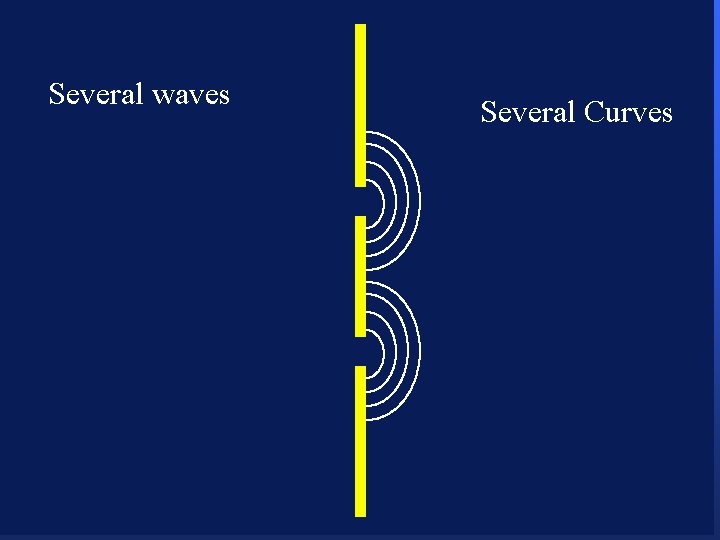 Several waves 105 Several Curves 