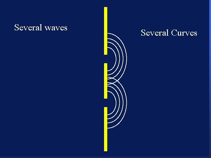 Several waves 106 Several Curves 