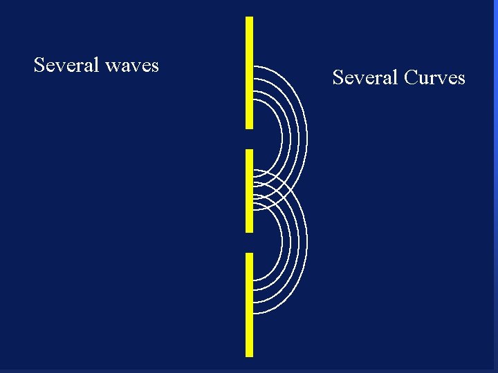 Several waves 107 Several Curves 