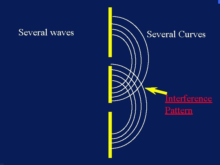 Severalwaves Several Curves Interference Pattern 108 