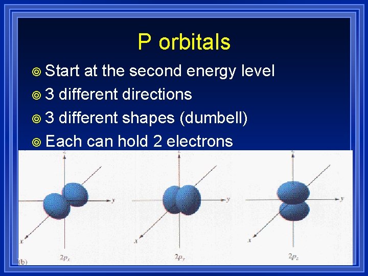 P orbitals ¥ Start at the second energy level ¥ 3 different directions ¥