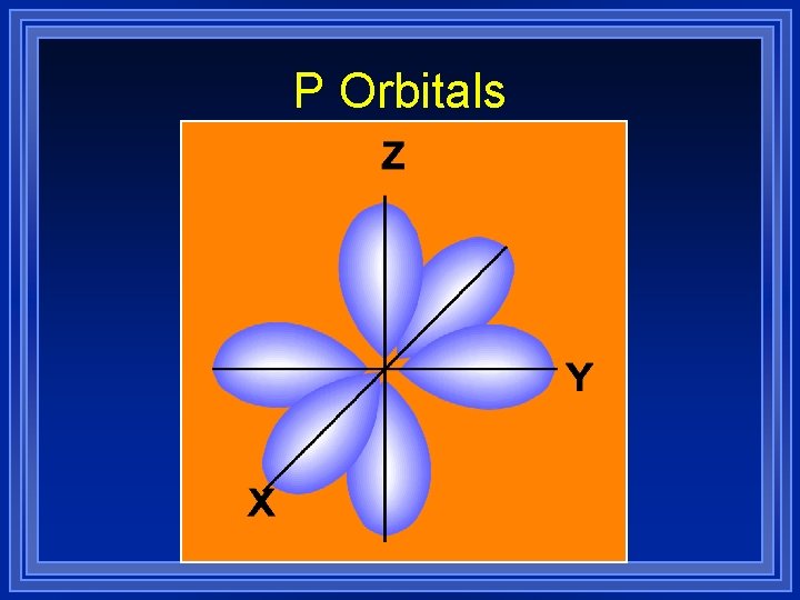 P Orbitals 