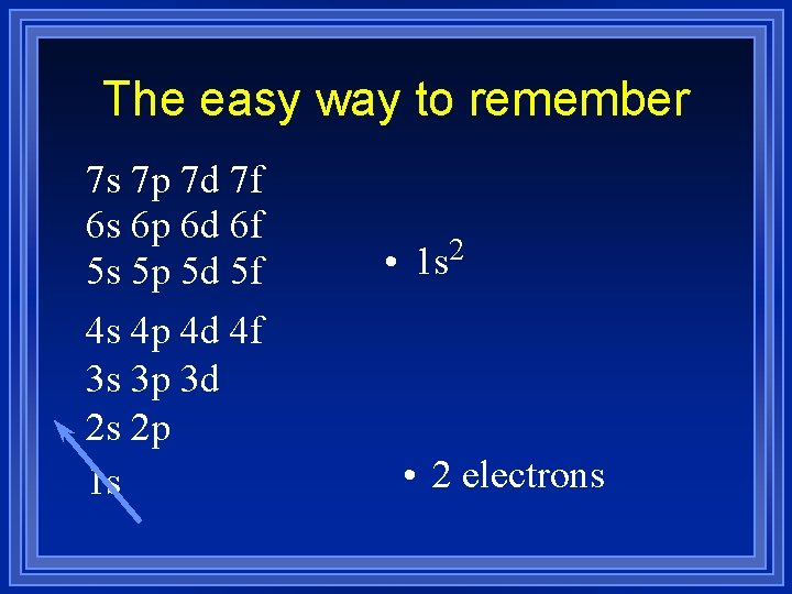 The easy way to remember 7 s 7 p 7 d 7 f 6