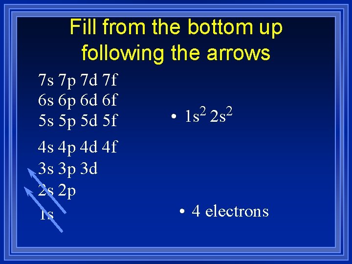 Fill from the bottom up following the arrows 7 s 7 p 7 d
