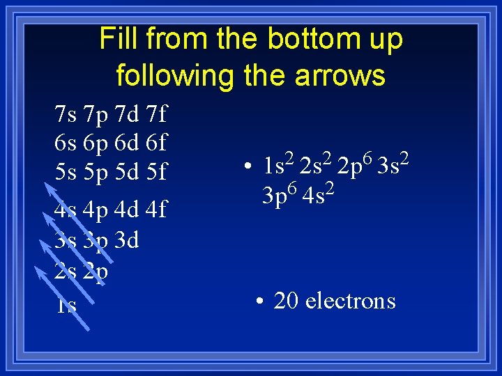 Fill from the bottom up following the arrows 7 s 7 p 7 d