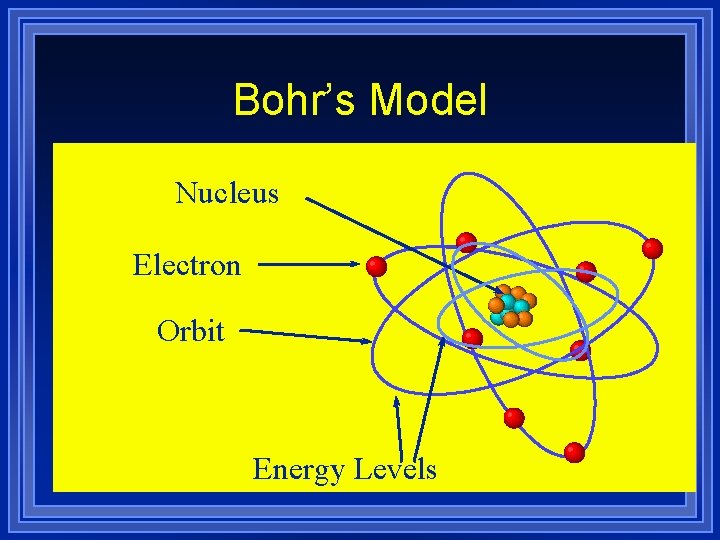 Bohr’s Model Nucleus Electron Orbit Energy Levels 