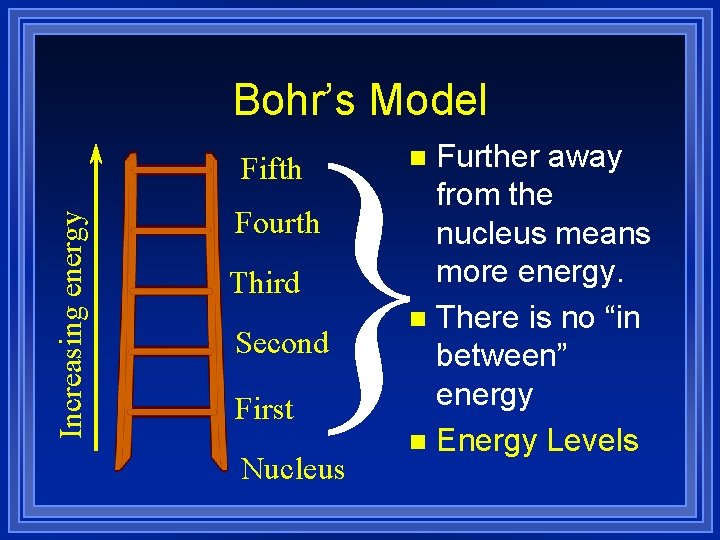 Bohr’s Model } Increasing energy Fifth Fourth Third Second First Nucleus Further away from