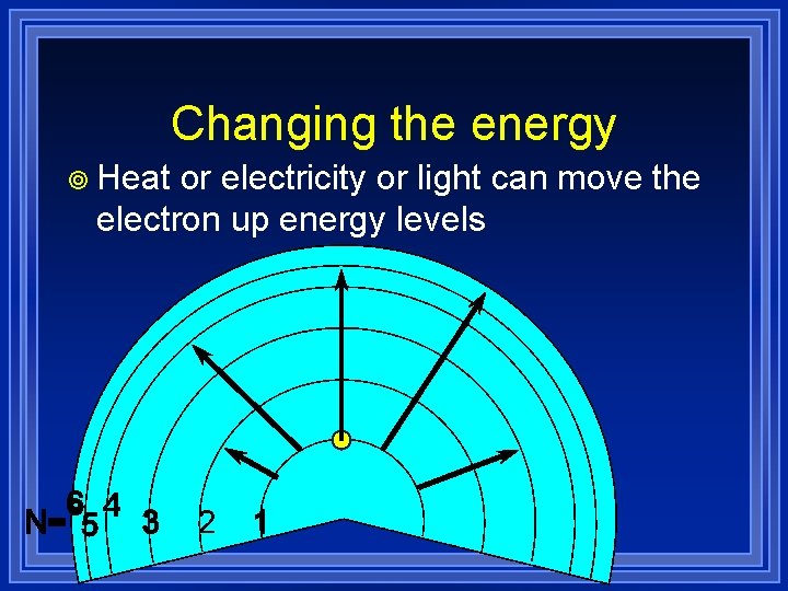 Changing the energy ¥ Heat or electricity or light can move the electron up