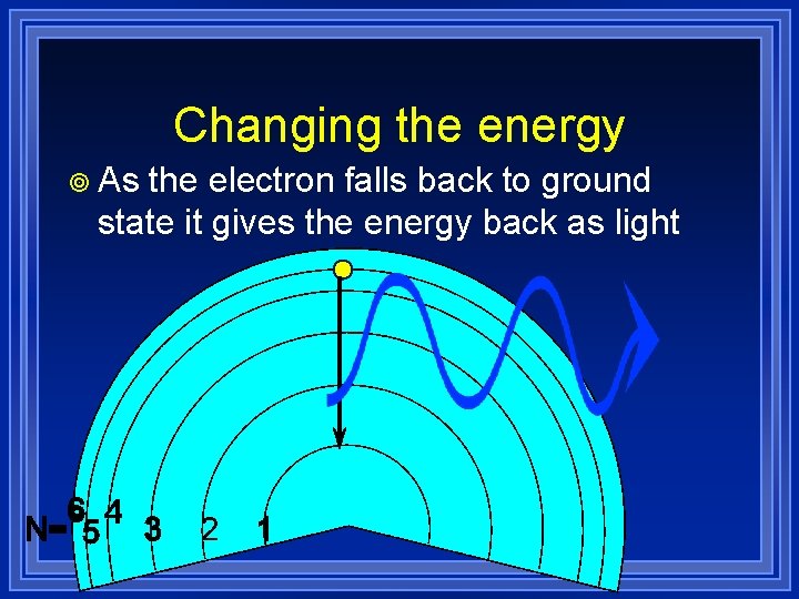 Changing the energy ¥ As the electron falls back to ground state it gives