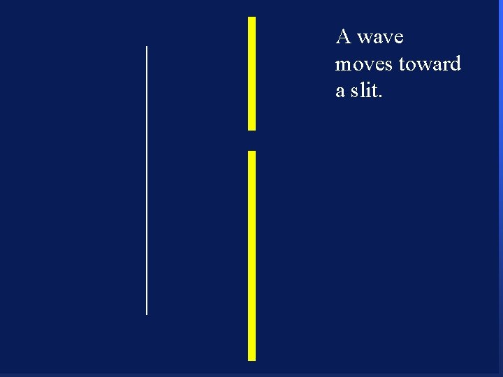 A wave moves toward a slit. 77 