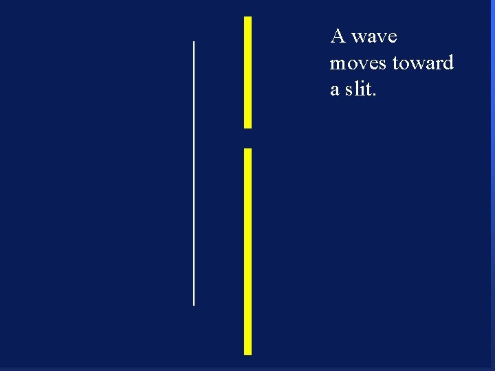 A wave moves toward a slit. 79 