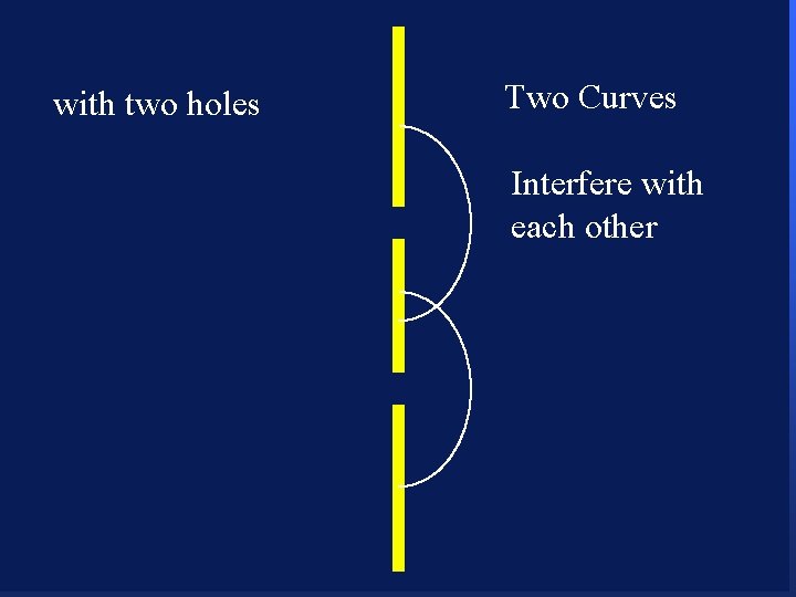 with two holes Two Curves Interfere with each other 92 