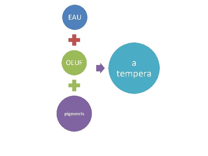 EAU OEUF pigments a tempera 