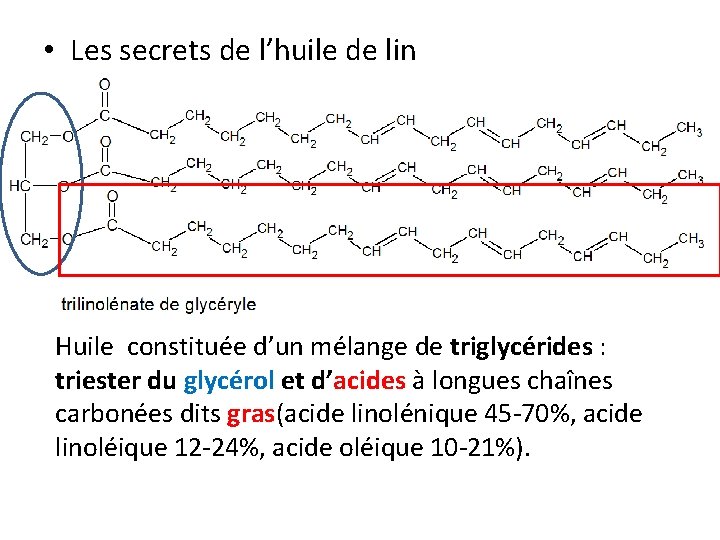  • Les secrets de l’huile de lin Huile constituée d’un mélange de triglycérides