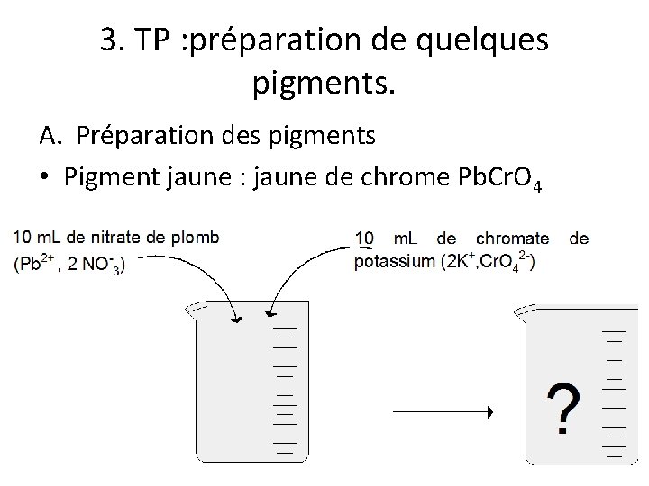 3. TP : préparation de quelques pigments. A. Préparation des pigments • Pigment jaune