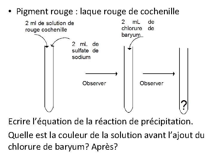  • Pigment rouge : laque rouge de cochenille Ecrire l’équation de la réaction