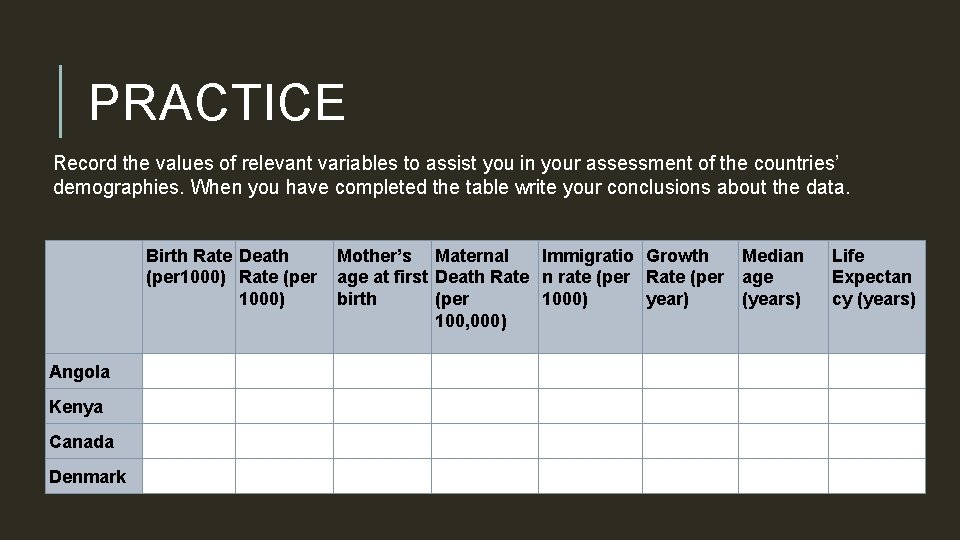 PRACTICE Record the values of relevant variables to assist you in your assessment of