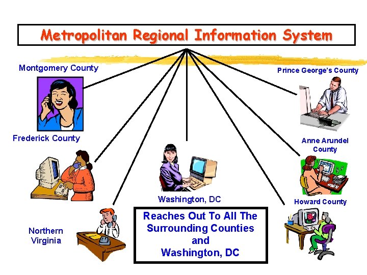Metropolitan Regional Information System Montgomery County Prince George’s County Frederick County Anne Arundel County