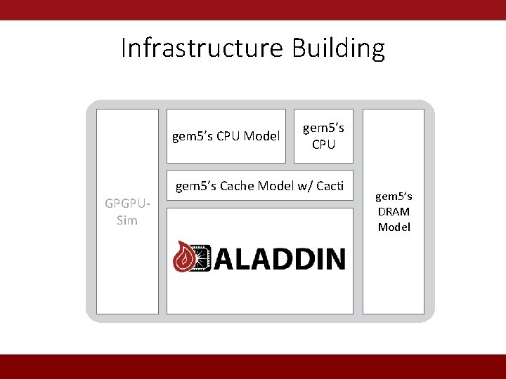 Infrastructure Building Big gem 5’s CPU Model Cores gem 5’s Small Cores CPU gem