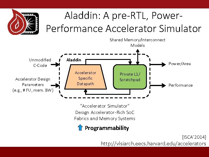 Aladdin: A pre-RTL, Power. Performance Accelerator Simulator Shared Memory/Interconnect Models Unmodified C-Code Accelerator Design