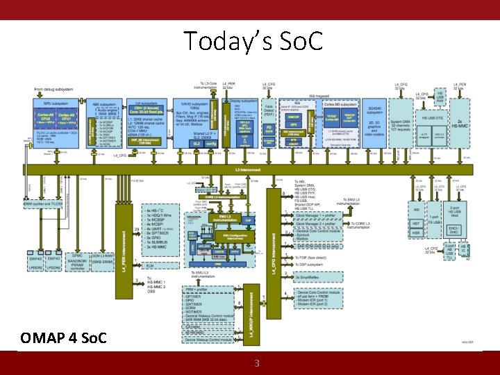 Today’s So. C OMAP 4 So. C 3 