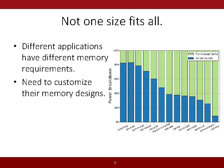 Not one size fits all. • Different applications have different memory requirements. • Need